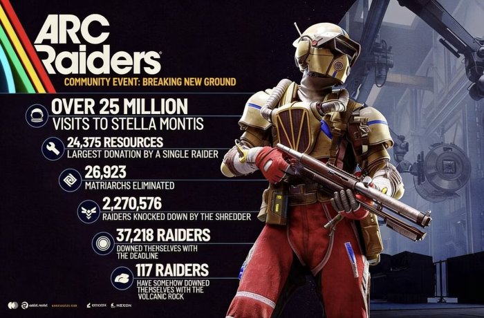 Get ARC Raiders Carry Run and Win More Raids Effortlessly